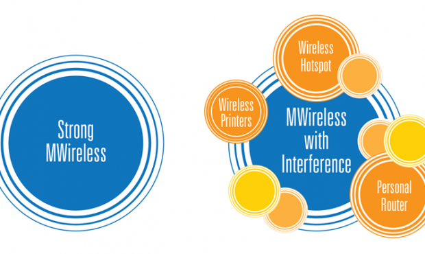 Best Practices that guarantee good Wi-Fi performance
