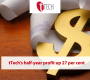 tTech’s half-year profit up 27 per cent